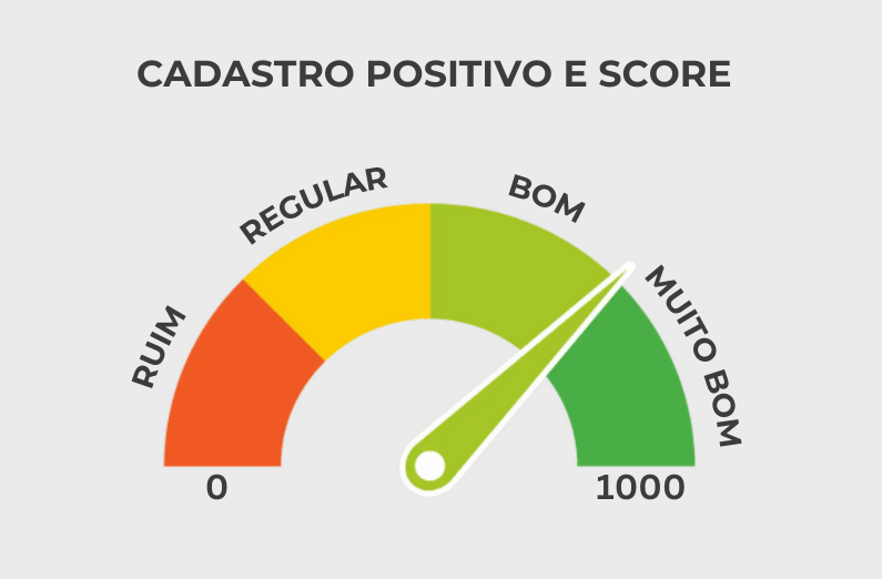 Score e cadastro positivo na reparação de dano